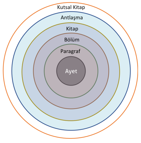 Bağlam bir ayetin anlamını nasıl renklendirir