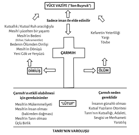 Müjdenin Olmazsa Olmazı grafiği